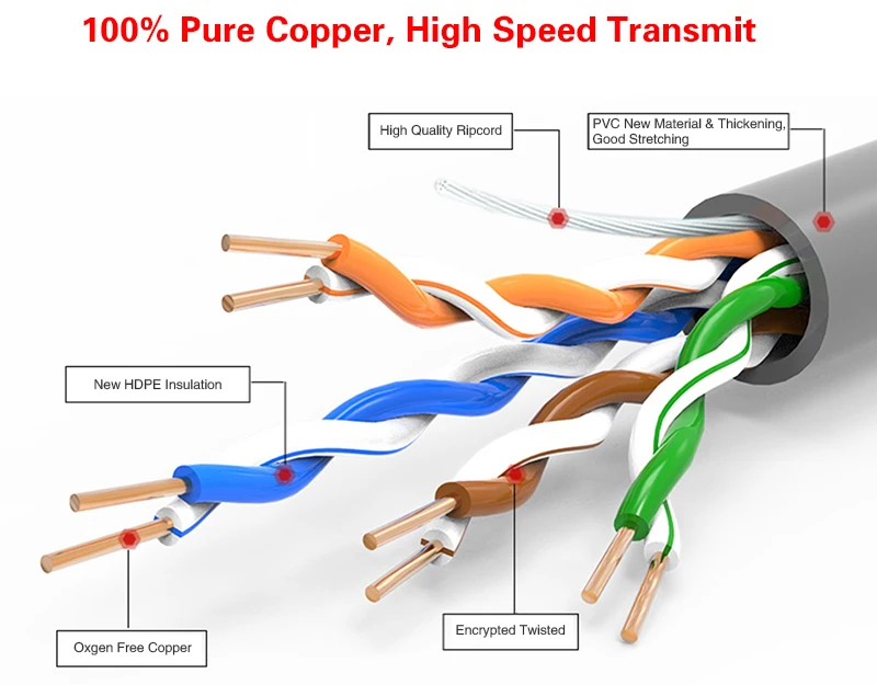 Best Price Oem Network Cat5e Utp 4pr Lan Cable 4p 24awg 0.5mm Cca Cat 5e 2 4 8 Pair