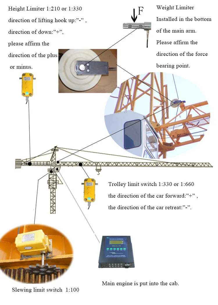 tower crane anti collision system
