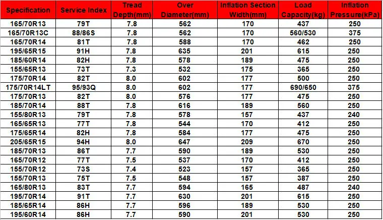 C диаметр. 175/65 R14 82t расшифровка. 165r14 взаимозаменить. Давление в шинах 175/70 r13. 175 70 R13 82h расшифровка.