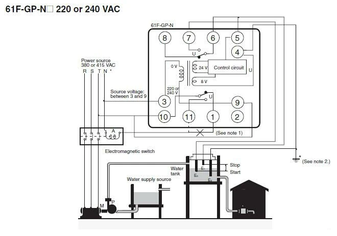 Details about   1pcs new GRUNDFOS relay 61F-GPN-WK 