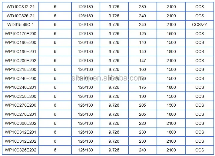 WD615 model list 4.jpg