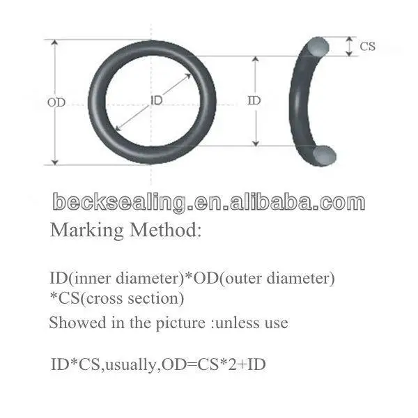 Hs Code Free Samples Rubber Seals Epdm O Ring Supplier Buy Epdm O