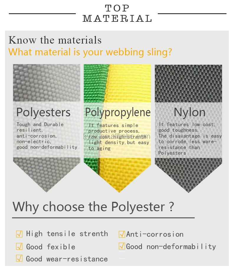 Eb 1 2 3 5 8 12 Ton Flat bing Color Code Lifting Belt Sling Buy Lifting Sling,Color Code