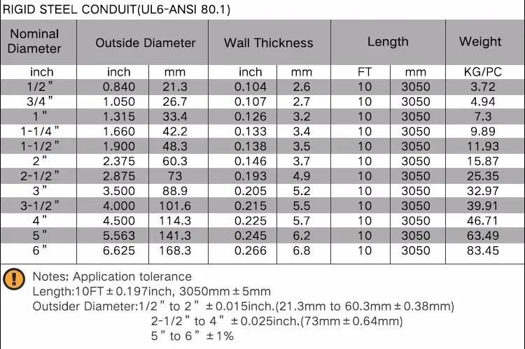 Rigid Steel Maruichi Gi Steel Conduit - Buy Maruichi Gi Steel Conduit ...