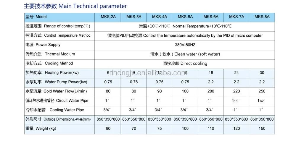 mold temperature controller for injection industry