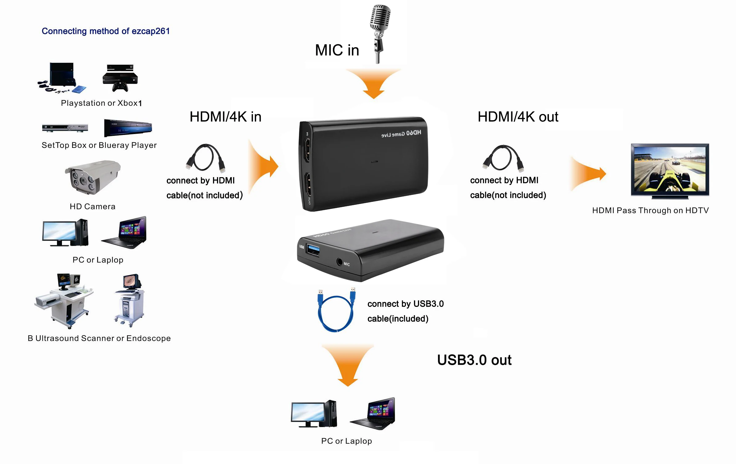 EC290 HDMIi to USB3.0 capture with micphone
