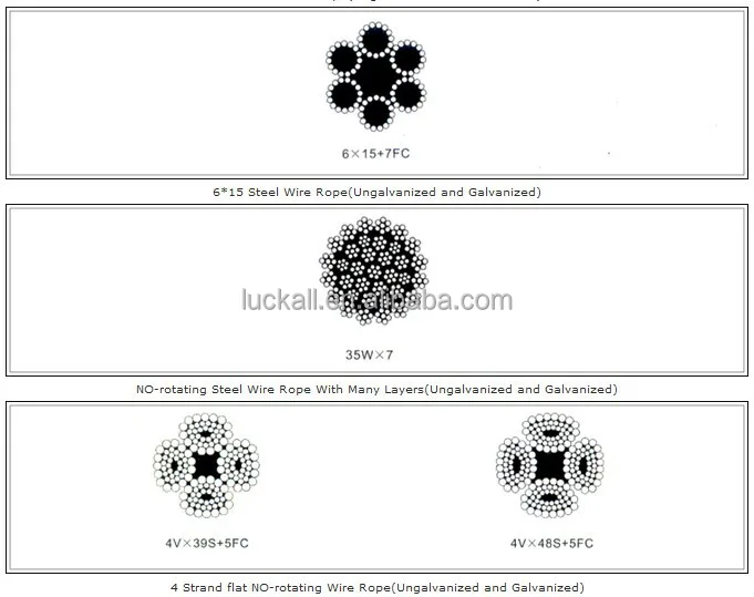Standard 316 Stainless Steel Wire Rope 7*19 6mm Hs Code 73121 Buy 316