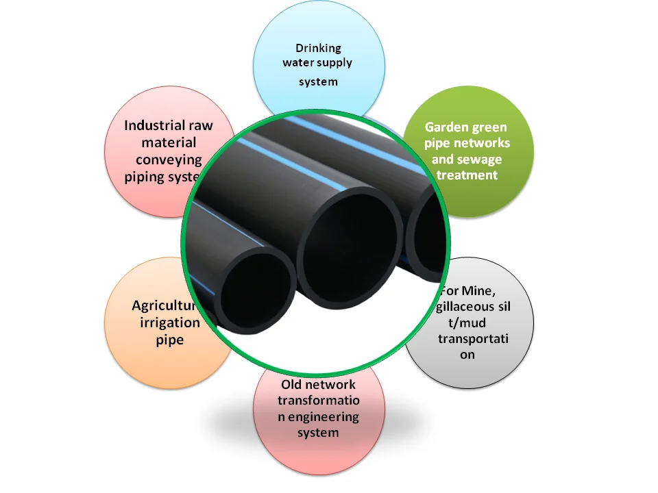 HDPE высокой плотности. Диаметр чёрных полиэтиленовых труб. High-density polyethylene.