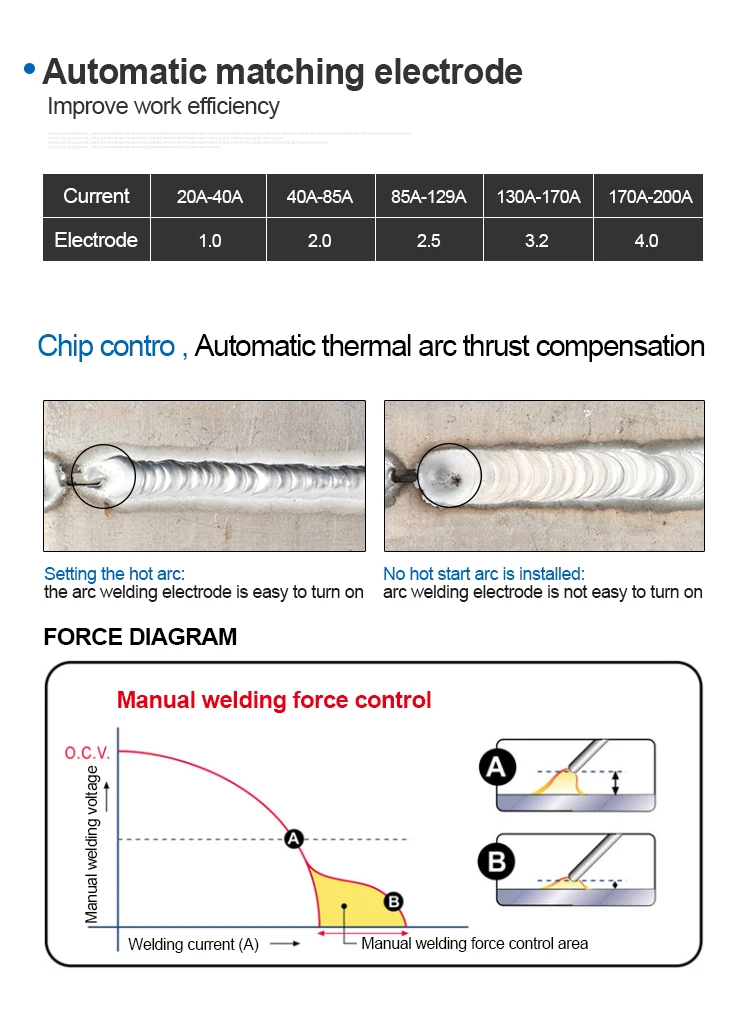 ANDELI TIG250/315 inverter ac dc digital square wave pulse tig welder