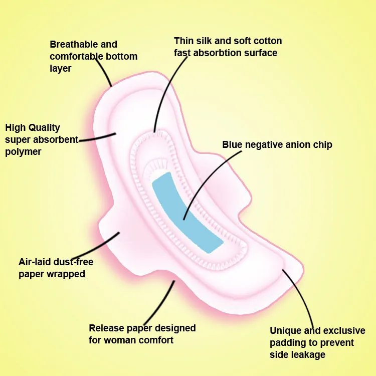 Competitive Price Free Sample High Quality Sanitary Napkin Packaging Manufacturer From China