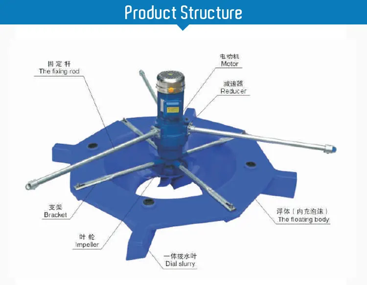 High Quality 2HP Double Wave Speed Push Aerator