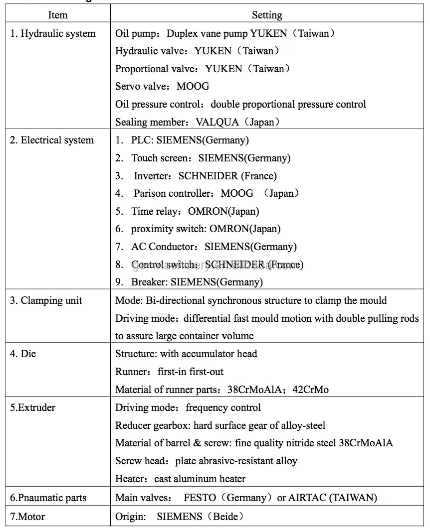 machine configurations.png