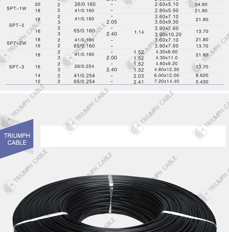 Spt 3.7 1