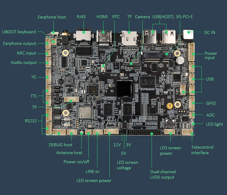 Android a10. Материнская плата с HDMI выходом. Плата андроид. Материнская плата андроид. Материнские платы для андроид магнитолы.