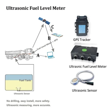 Fuel Tank Sensor Ultrasonic Probe - Buy Leveling Sensor ... seaswirl wiring diagram 99 