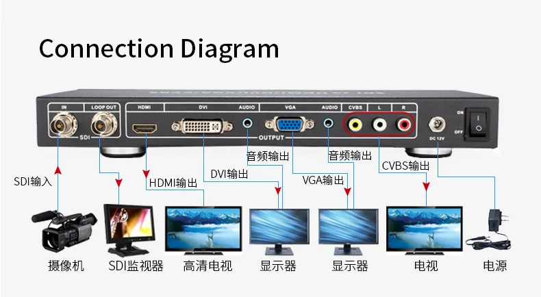 sdi to hdmi vga dvi cvbs scaler converter