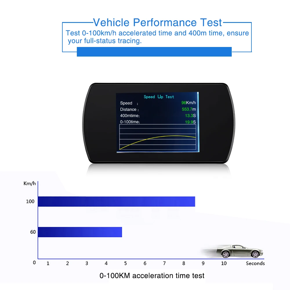 Obd smart digital meter head up display p10 инструкция на русском языке