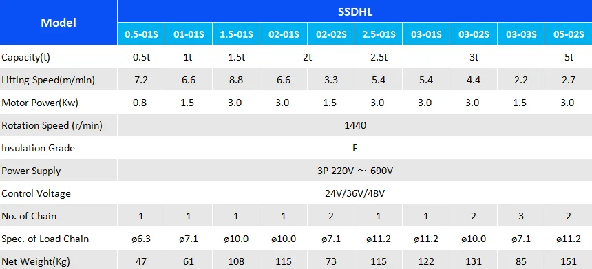 economy pack TXK electric chain hoist with good prices of CE Standard for Vanbon
