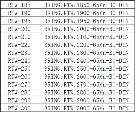 DIN 472(D1300/J)-2011 Metric Retaining rings for bores Normal type and heavy type size