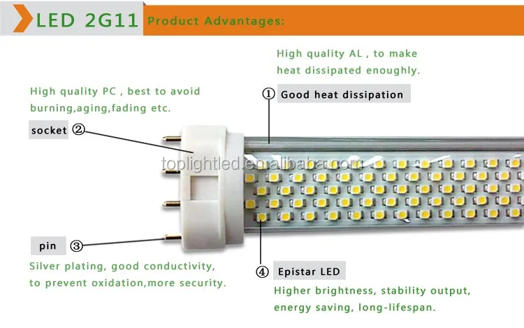 2g7 светодиодная лампа. Лампа led 2g11. 2g11 светодиодная лампа. Лампа g11 светодиодная. Светодиодная лампа 2g11 трубчатая.