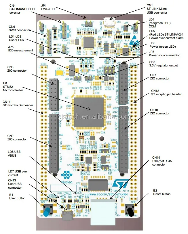 which nucleo stm32 model to buy reddit