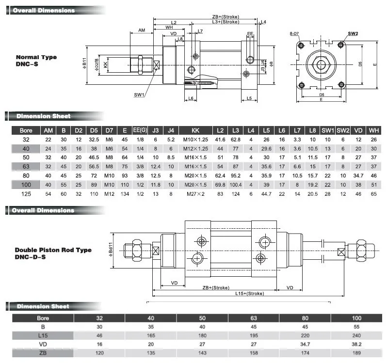 Dnc Series Standard Cylinder Iso15552 Standard Pneumatic Cylinder - Buy ...