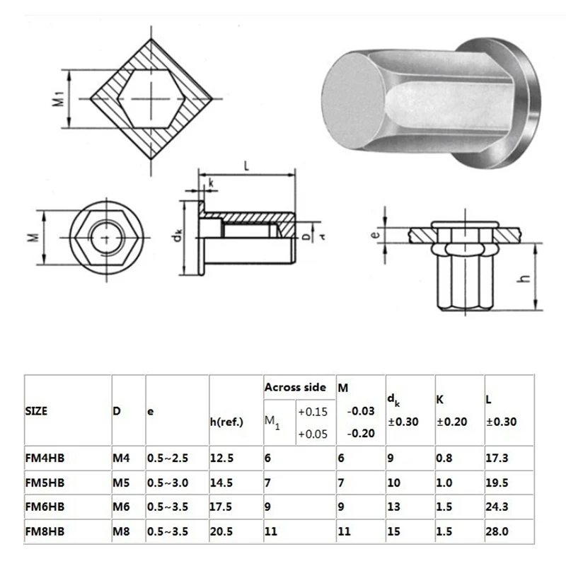 Blind rivet nut stainless m6 flat head Full Hex blind rivet nut