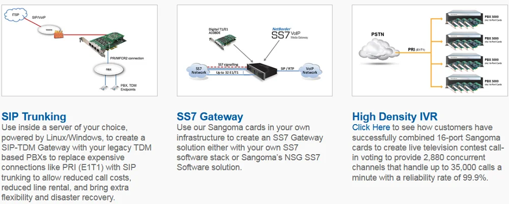 One T1/e1 Port Sangoma A101de Digital Telephony Card - Buy Sangoma 
