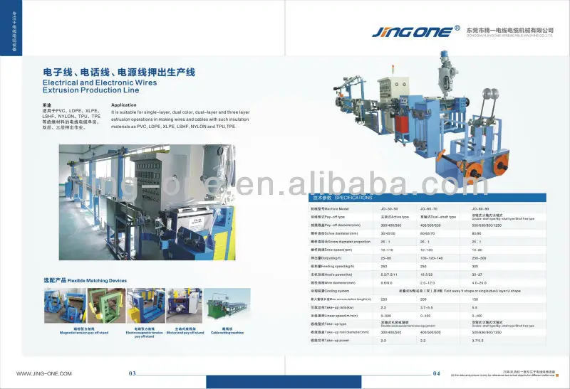 Pvc Cable Extruder Production Line Buy Cable Extruder Production Line