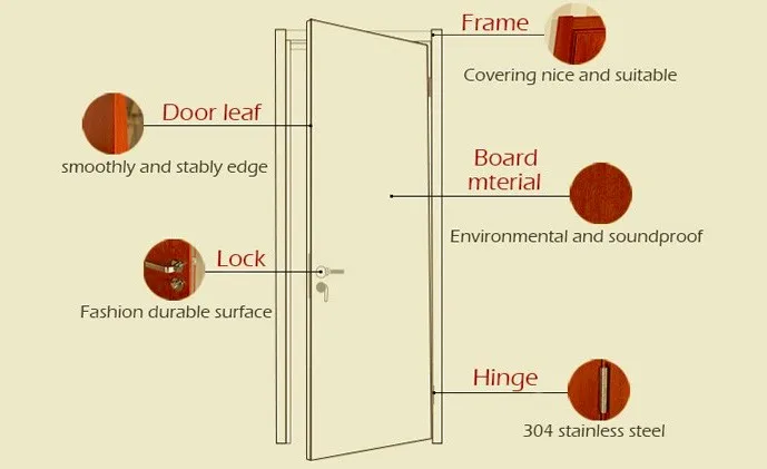 China supplier luxury solid entry/interior wood door design