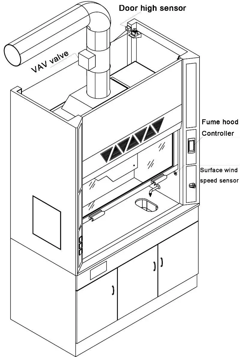 Fume hood  control system