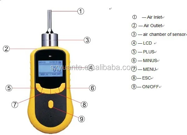 
Portable O2 oxygen 0-100% purity analyzer 
