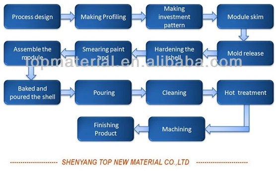 oil well drilling tools used stellite cobalt alloy performance rotors