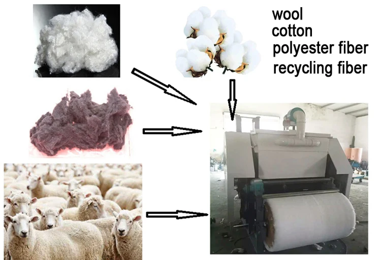 carding machine.jpg