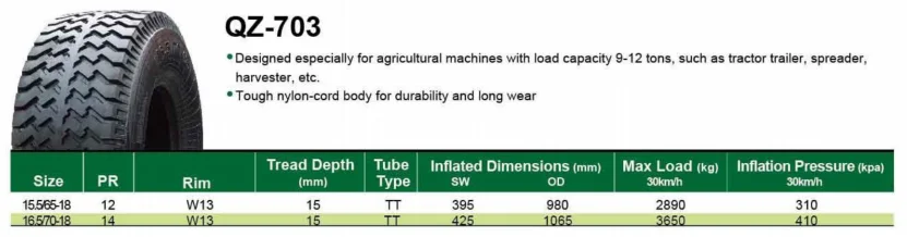 Rockbuster New Tyres Prices 15.5/65-18 16.5/70-18 10.00-16 Agr Tyres ...