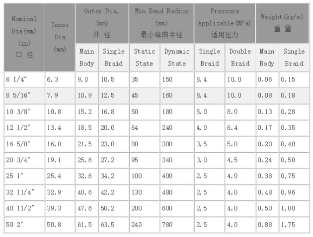 Flexible Metal Conduits