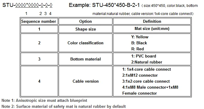 Waterproof Rubber Tuv Industrial Floor Load Pressure Mat Sensor