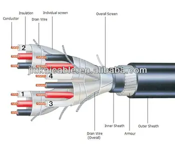 xlpe material plastic Instrumentation Multicore Screened Swa Pairs Buy Cable