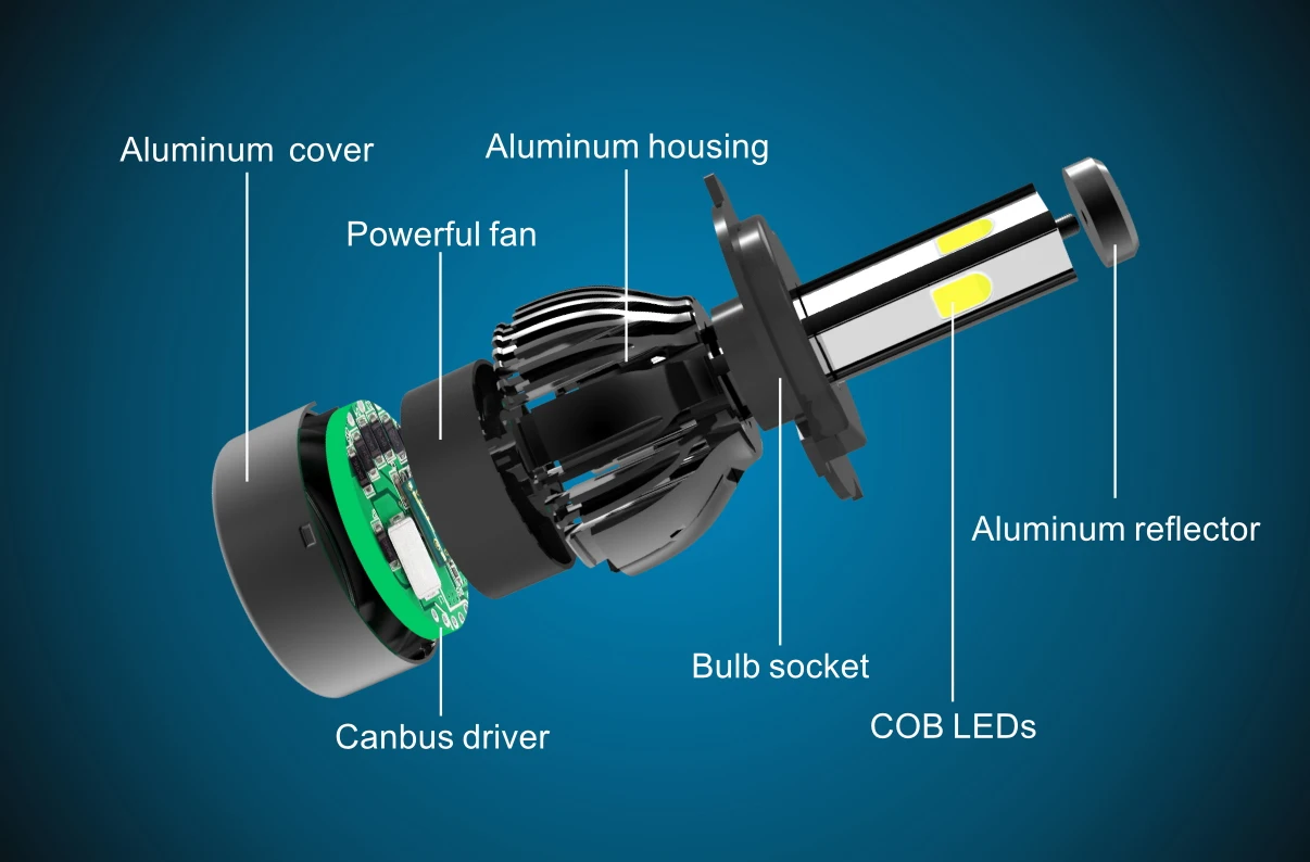 H7 мини. Led Headlight g020. Светодиодные лампы g7 led Headlight 40w\8000lm 12v-24v. Led Light l5 h4. 5g led Headlight Mini Series.