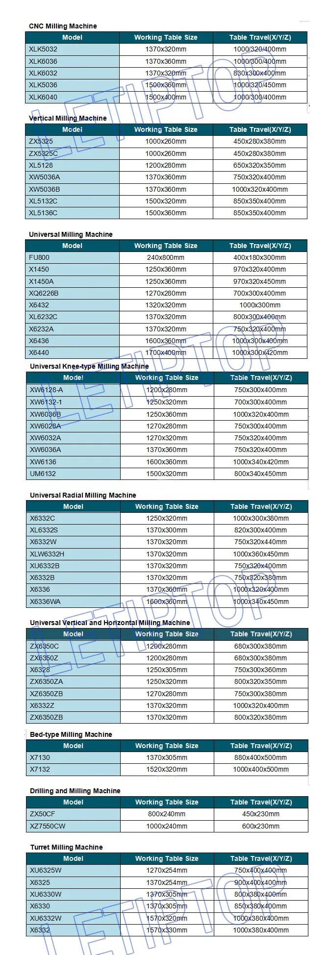 computerized lathe machine
