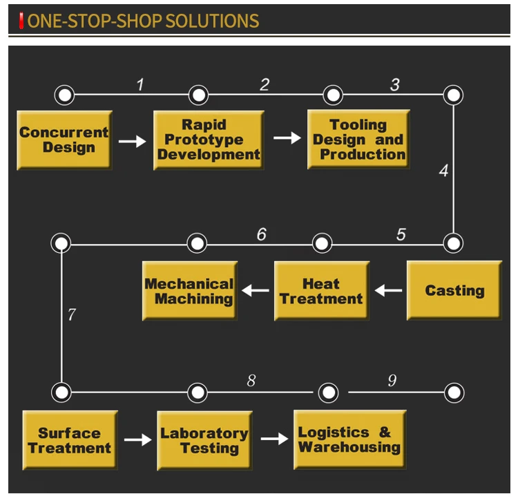 05_CuZn38Mn2Pb2 brass structural casting parts.jpg