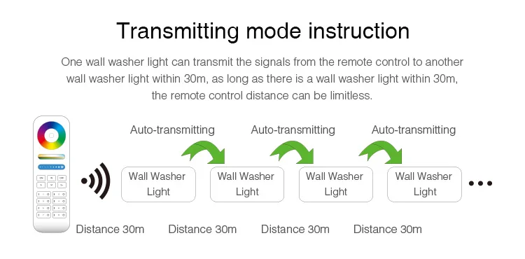 2.4G Mi-light RGB + CCT wireless smartphone  light RGB white colour temperature from 2700k to 6500k waterproof wall washer light