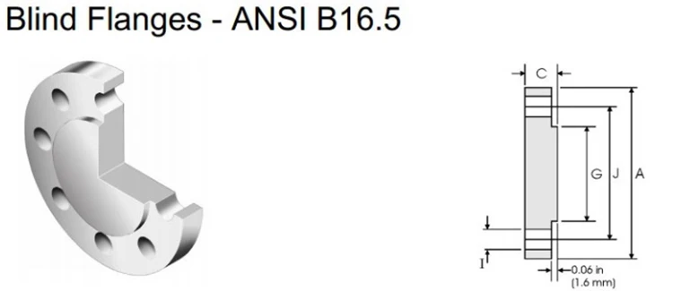 Ansi din. Ansi din