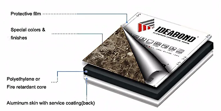 Stone-Look ACP Cladding Facade Panels for Modern Construction ...