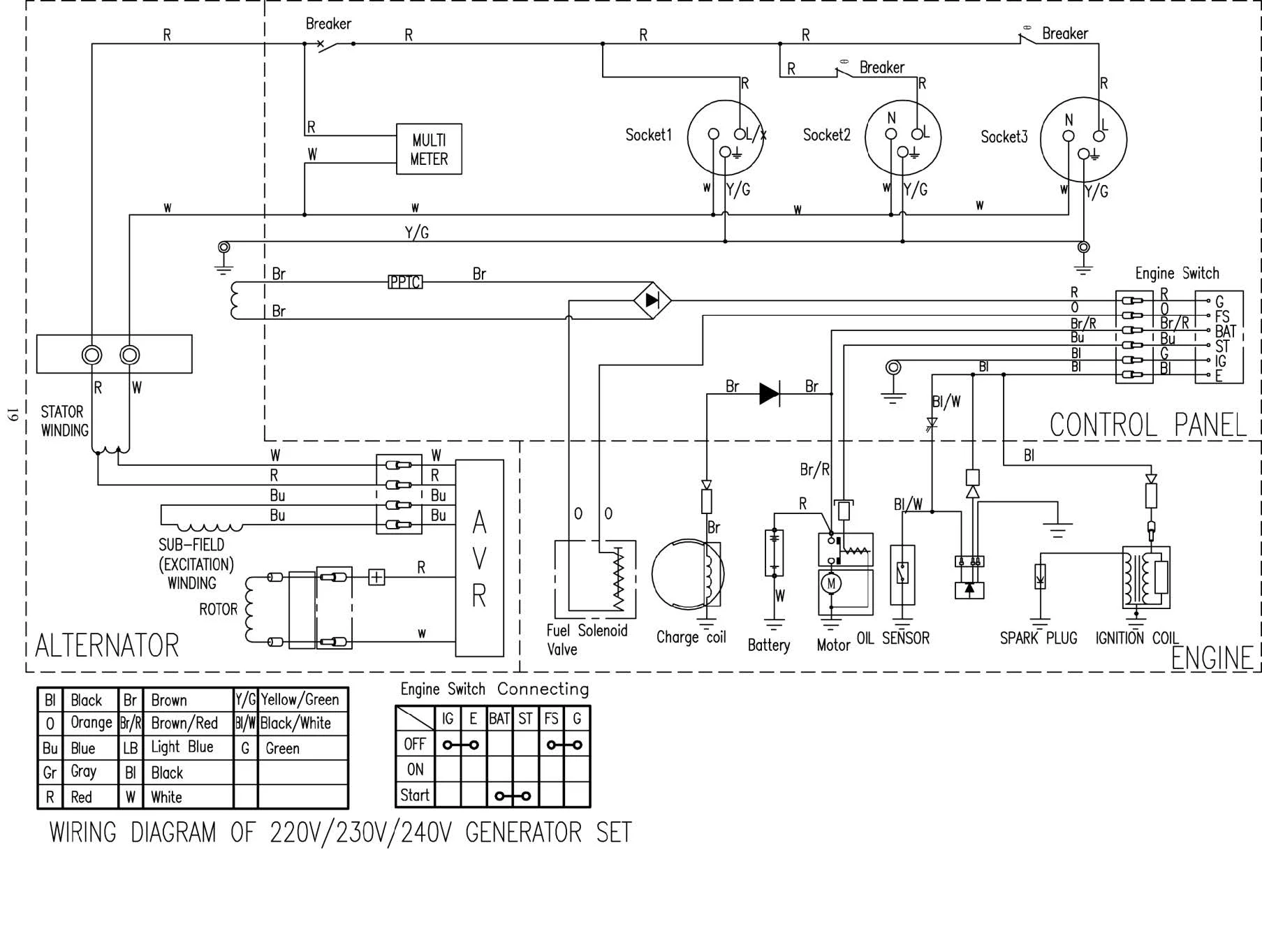 5KW AC Single Phase 220V 240V Gasoline Generator Products from Chengdu ...