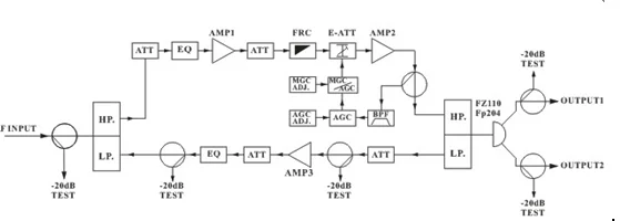 5-870MHz 2 Output 38dB Gain Outdoor Bidirectional CATV Coaxial Cable Line Amplifier with AGC and Return Path Function