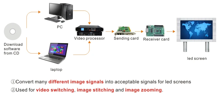 P6 Large Led Screen indoor Full Color/6mm advertising big led tv/led screen panel display