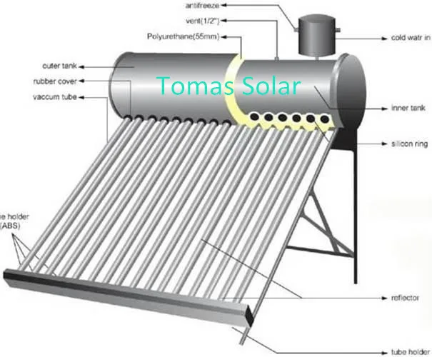 -Non-pressurized_solar_water_heater (1)_.jpg