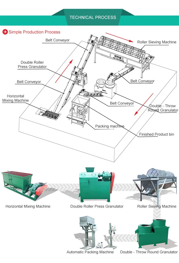 dry granulation equipment