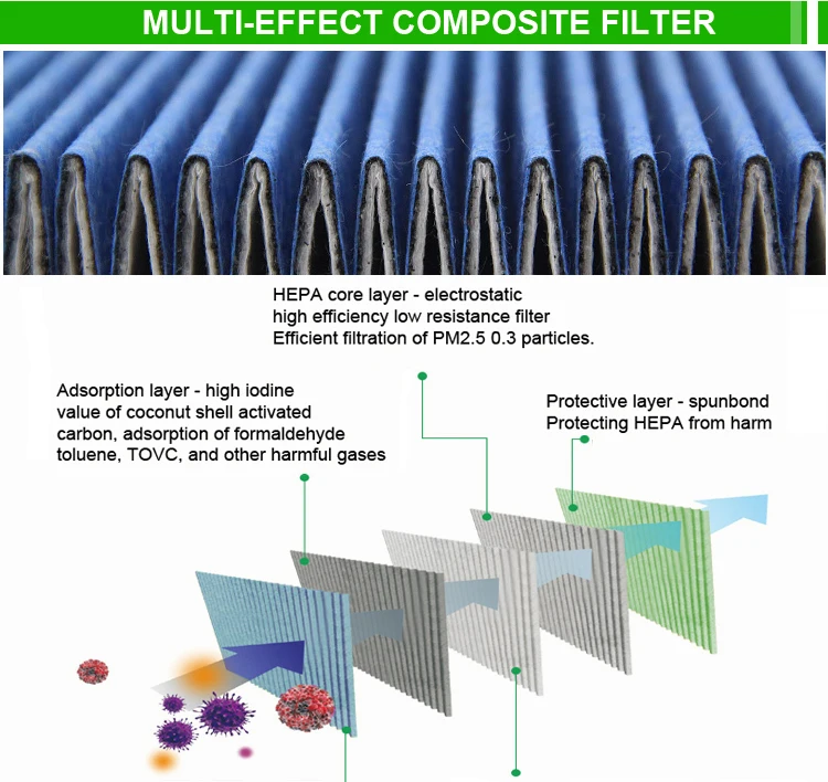 High Quality Round air filter can be OEM Hepa Filter